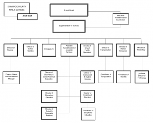 Departments - Dinwiddie County Schools