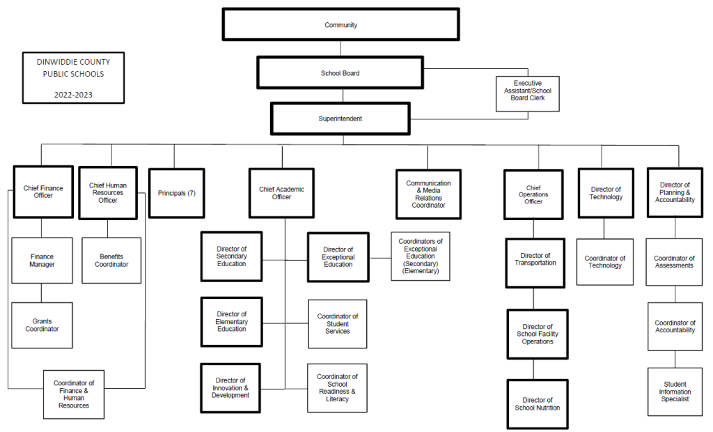 Departments Dinwiddie County Schools