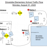 Diagram of Traffic Flow for August 31st